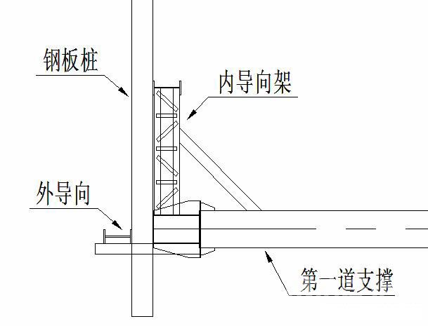 莆田钢板桩围护安全技术交底